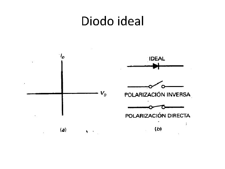 Diodo ideal 