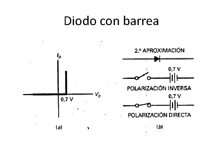 Diodo con barrea 