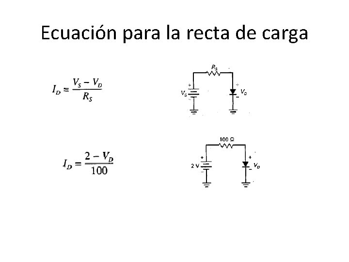 Ecuación para la recta de carga 