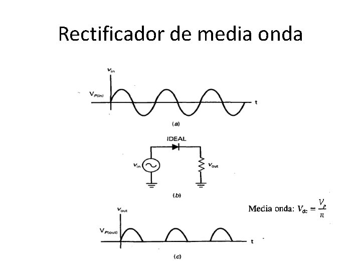 Rectificador de media onda 