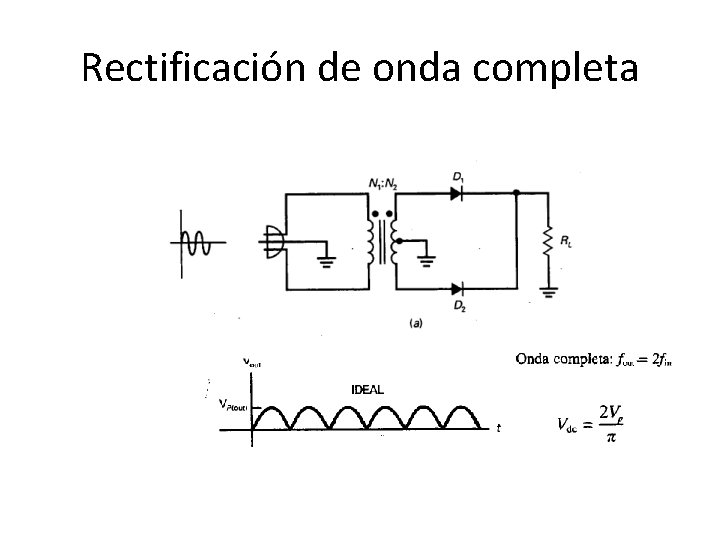 Rectificación de onda completa 