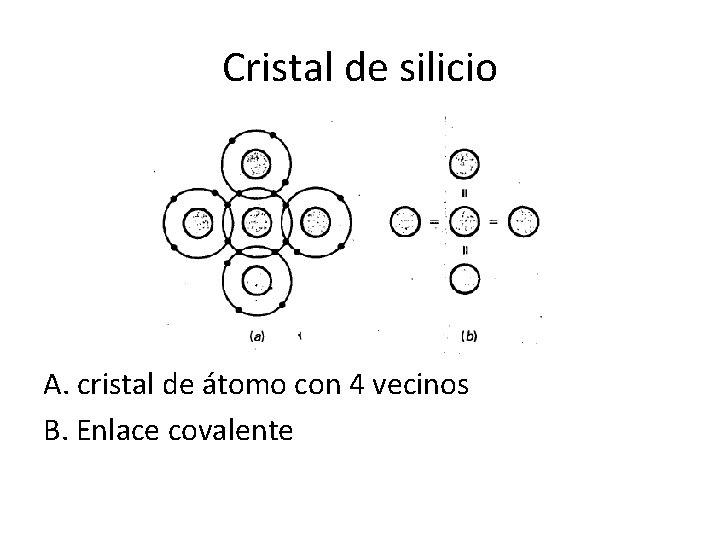 Cristal de silicio A. cristal de átomo con 4 vecinos B. Enlace covalente 