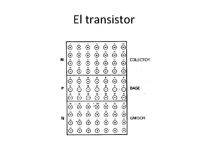 El transistor 