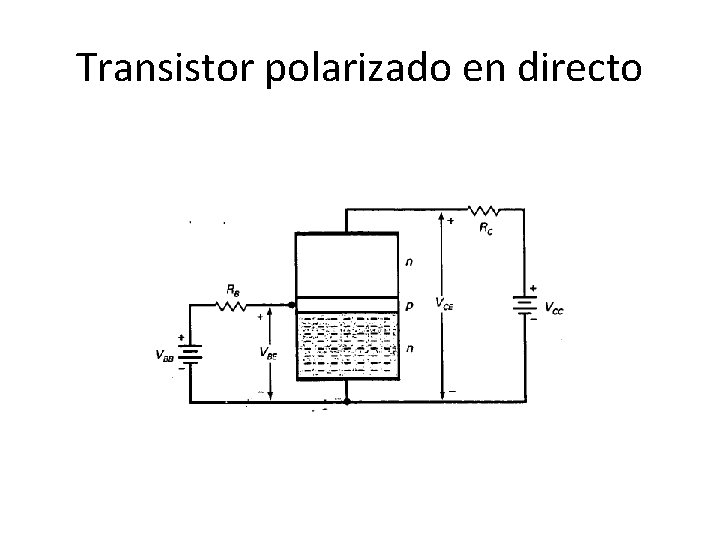 Transistor polarizado en directo 