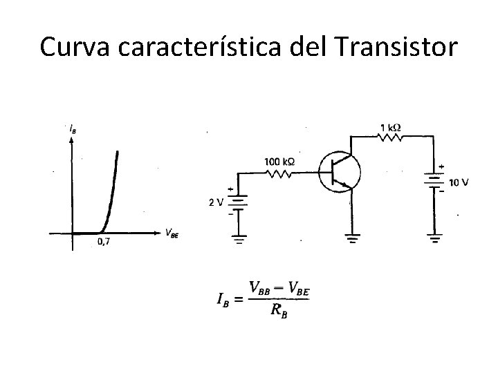 Curva característica del Transistor 