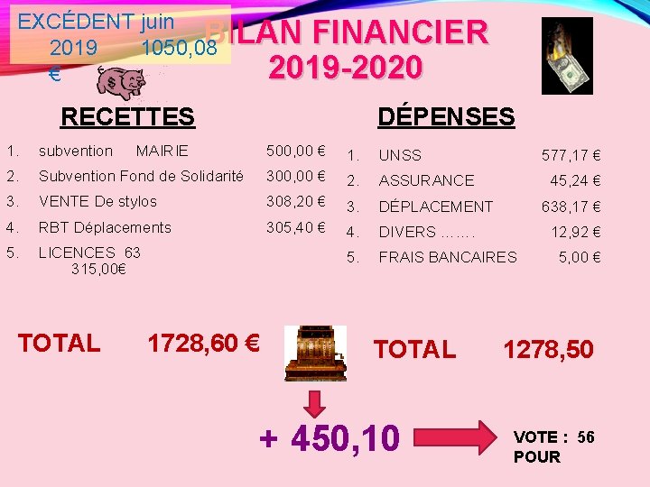 EXCÉDENT juin BILAN FINANCIER 2019 1050, 08 2019 -2020 € RECETTES 1. subvention 2.