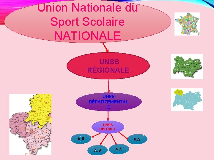 Union Nationale du Sport Scolaire NATIONALE UNSS RÉGIONALE UNSS DÉPARTEMENTAL E UNSS DISTRICT A.