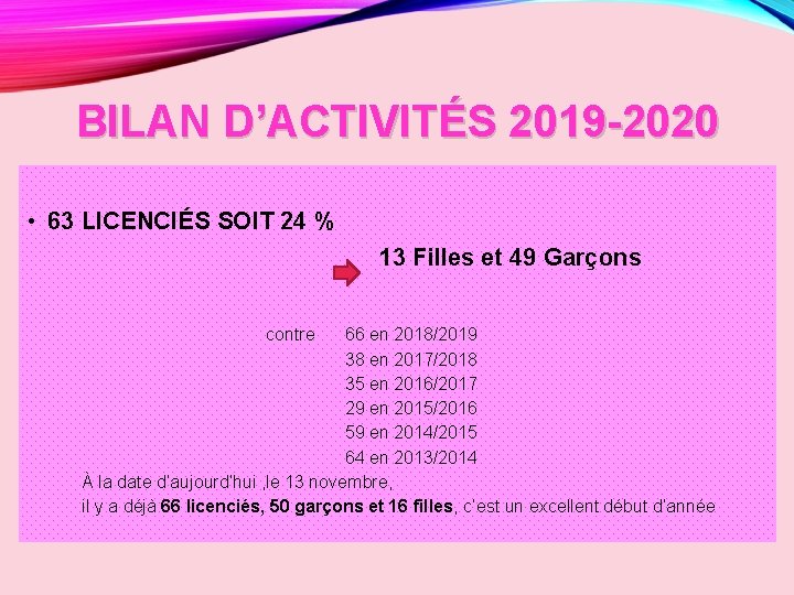 BILAN D’ACTIVITÉS 2019 -2020 • 63 LICENCIÉS SOIT 24 % 13 Filles et 49