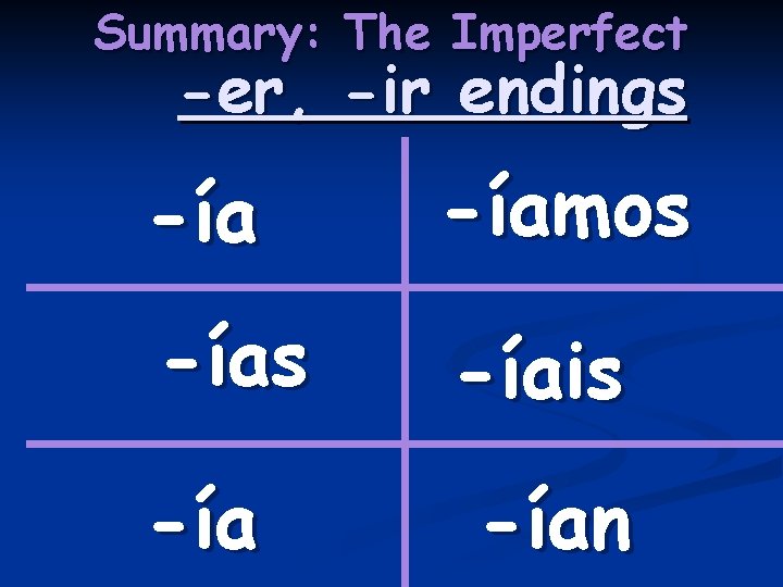 Summary: The Imperfect -er, -ir endings -íamos -íais -ían 