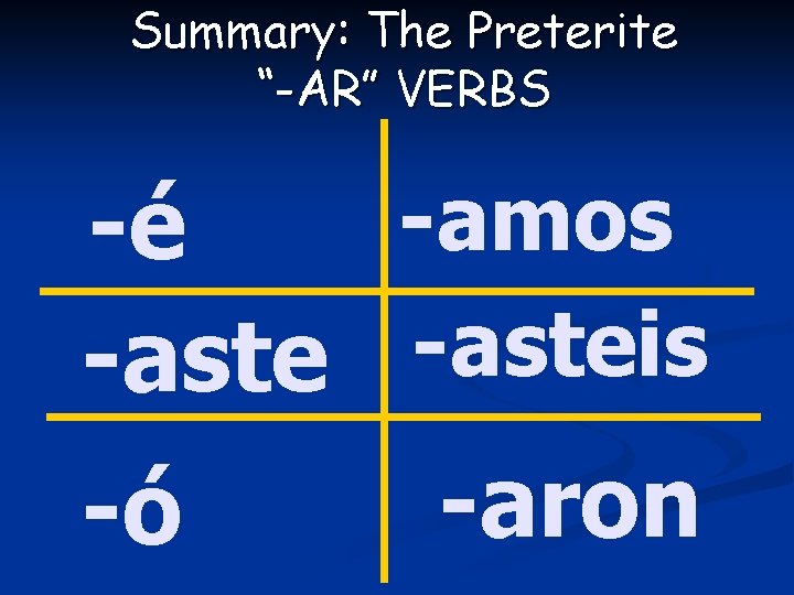 Summary: The Preterite “-AR” VERBS -amos -é -asteis -aron -ó 