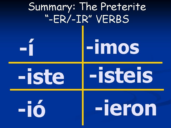 Summary: The Preterite “-ER/-IR” VERBS -í -iste -ió -imos -isteis -ieron 