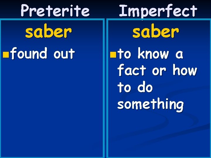 Preterite saber n found out Imperfect n to saber know a fact or how