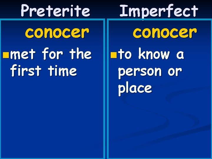 Preterite conocer n met for the first time Imperfect n to conocer know a