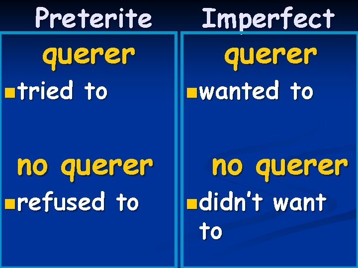 Preterite querer n tried to no querer n refused to Imperfect querer n wanted