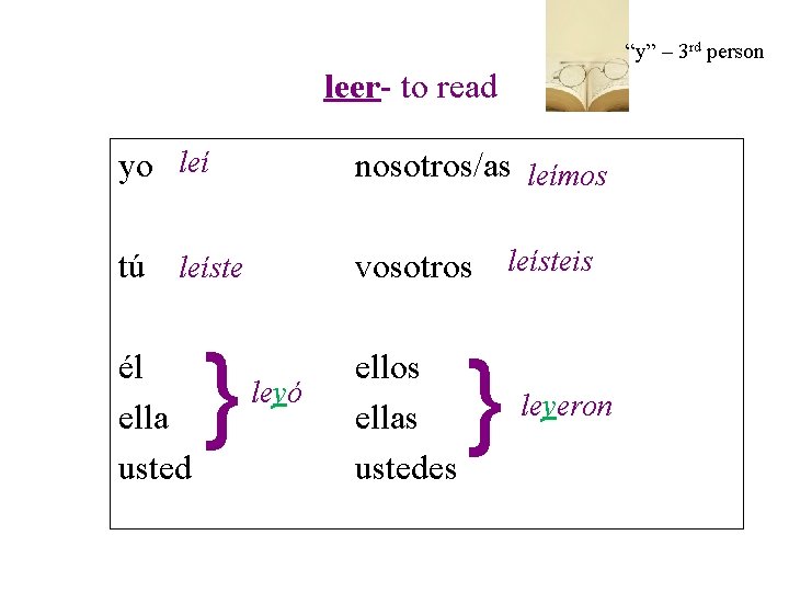 “y” – 3 rd person leer- to read yo leí nosotros/as leímos tú leíste