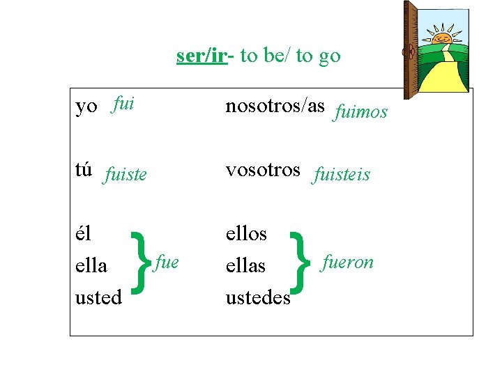 ser/ir- to be/ to go yo fui nosotros/as fuimos tú fuiste vosotros fuisteis él