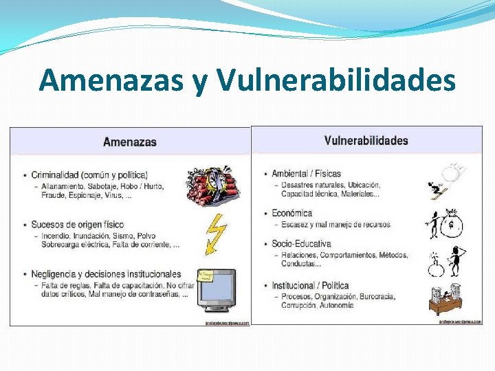 Amenazas y Vulnerabilidades 