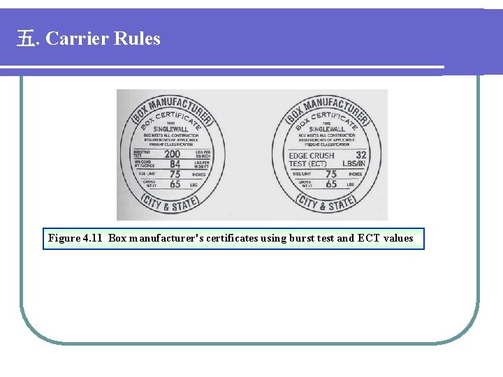 五. Carrier Rules Figure 4. 11 Box manufacturer's certificates using burst test and ECT