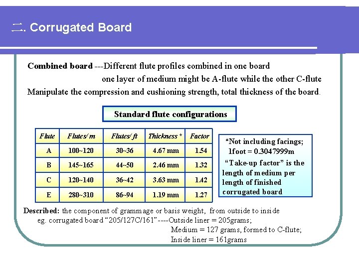 二. Corrugated Board Combined board ---Different flute profiles combined in one board one layer