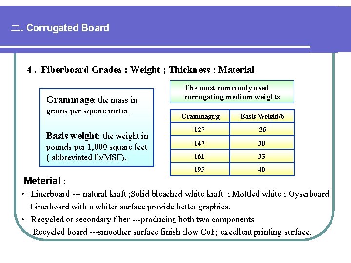 二. Corrugated Board 4. Fiberboard Grades : Weight ; Thickness ; Material Grammage: the