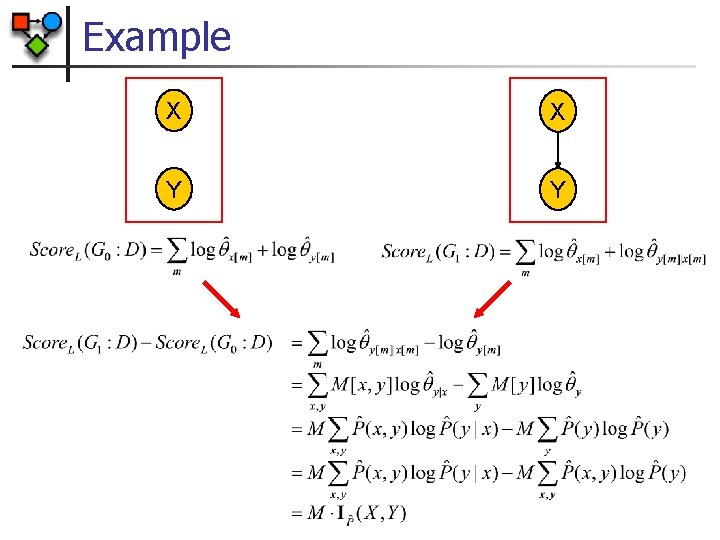 Example X X Y Y 