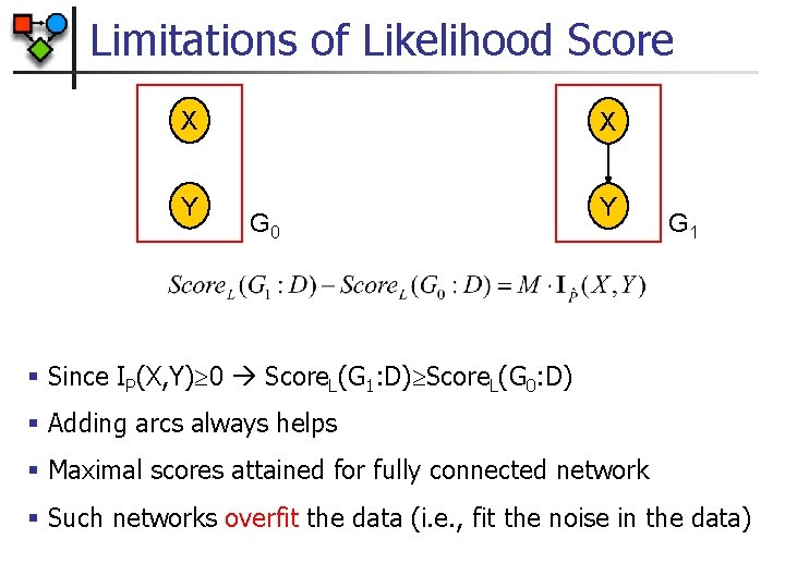 Limitations of Likelihood Score X X Y Y G 0 G 1 § Since