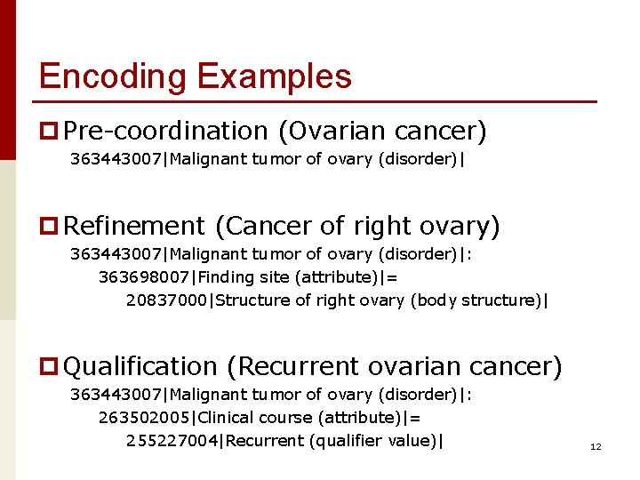 Encoding Examples p Pre-coordination (Ovarian cancer) 363443007|Malignant tumor of ovary (disorder)| p Refinement (Cancer