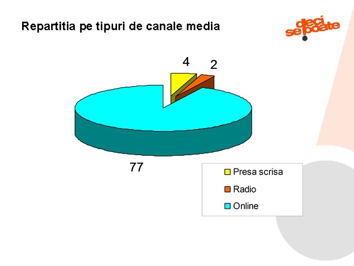 Repartitia pe tipuri de canale media 9/6/2021 8 