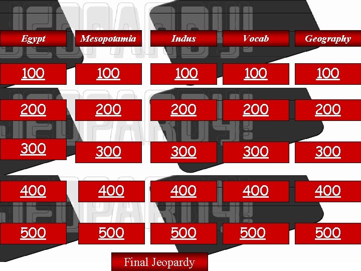 Egypt Mesopotamia Indus Vocab Geography 100 100 100 200 200 200 300 300 300