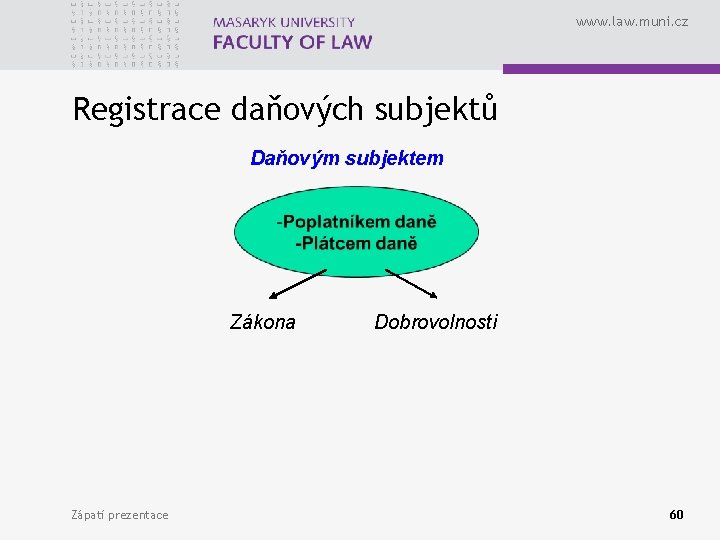 www. law. muni. cz Registrace daňových subjektů Daňovým subjektem Zákona Zápatí prezentace Dobrovolnosti 60