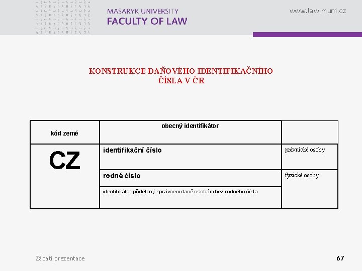 www. law. muni. cz KONSTRUKCE DAŇOVÉHO IDENTIFIKAČNÍHO ČÍSLA V ČR obecný identifikátor kód země