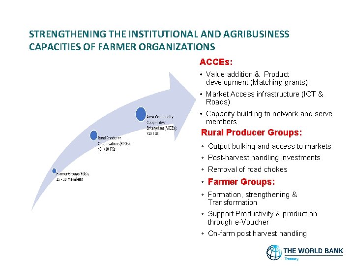 STRENGTHENING THE INSTITUTIONAL AND AGRIBUSINESS CAPACITIES OF FARMER ORGANIZATIONS ACCEs: • Value addition &