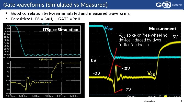 Gate waveforms (Simulated vs Measured) § Good correlation between simulated and measured waveforms. §