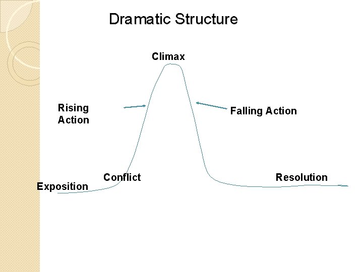 Dramatic Structure Climax Rising Action Exposition Falling Action Conflict Resolution Dramatic Structure Climax Rising Action Exposition Falling Action Conflict Resolution