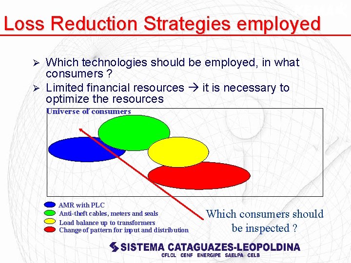 Loss Reduction Strategies employed Which technologies should be employed, in what consumers ? Ø