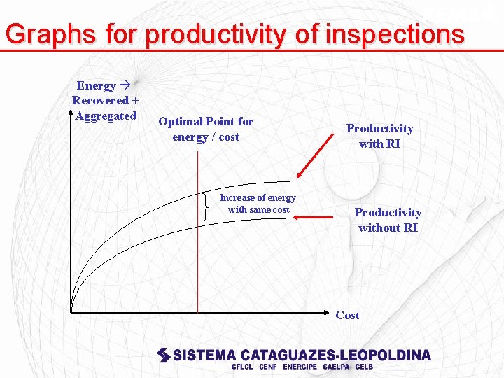 Graphs for productivity of inspections Energy Recovered + Aggregated Optimal Point for energy /