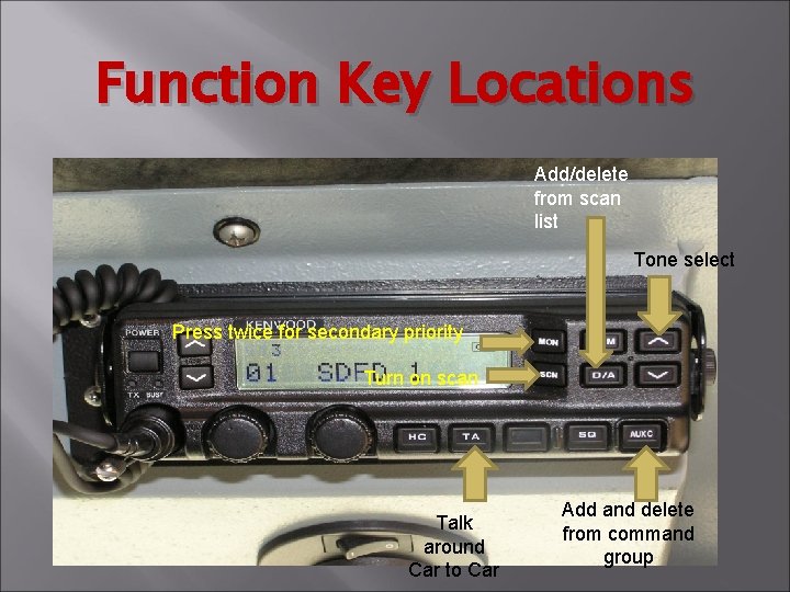 Function Key Locations Add/delete from scan list Tone select Press twice for secondary priority