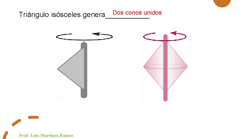 Dos conos unidos Triángulo isósceles genera______ Prof: Luis Martínez Ramos 