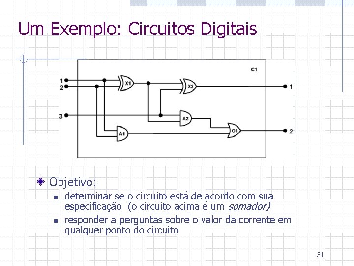 Um Exemplo: Circuitos Digitais Objetivo: n n determinar se o circuito está de acordo