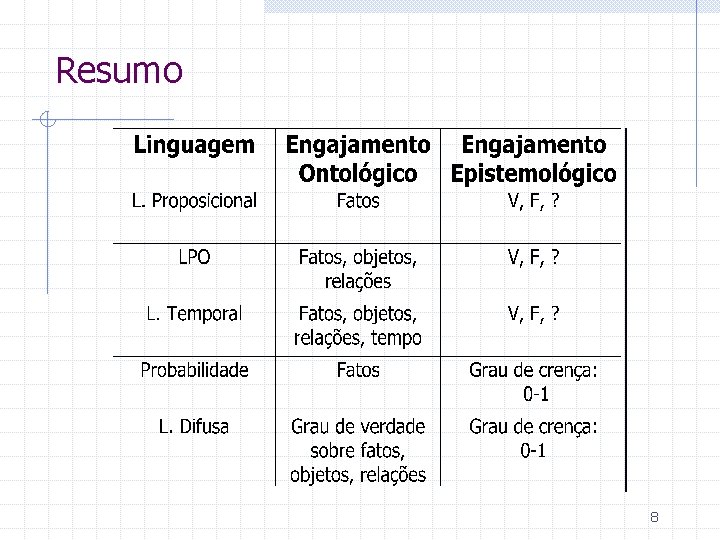 Resumo 8 