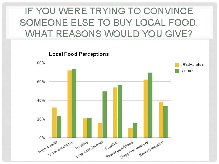 IF YOU WERE TRYING TO CONVINCE SOMEONE ELSE TO BUY LOCAL FOOD, WHAT REASONS