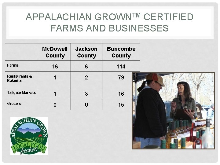 APPALACHIAN GROWNTM CERTIFIED FARMS AND BUSINESSES Mc. Dowell County Jackson County Buncombe County 16