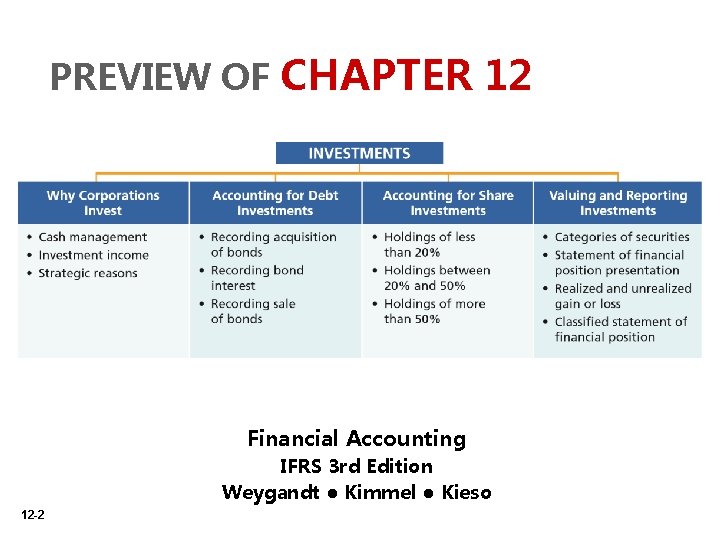 PREVIEW OF CHAPTER 12 Financial Accounting IFRS 3 rd Edition Weygandt ● Kimmel ●