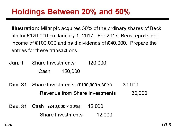 Holdings Between 20% and 50% Illustration: Milar plc acquires 30% of the ordinary shares