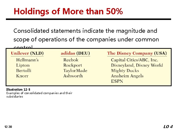 Holdings of More than 50% Consolidated statements indicate the magnitude and scope of operations