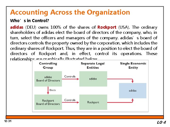 Accounting Across the Organization Who’s in Control? adidas (DEU) owns 100% of the shares