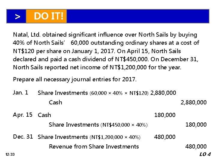 > DO IT! Natal, Ltd. obtained significant influence over North Sails by buying 40%