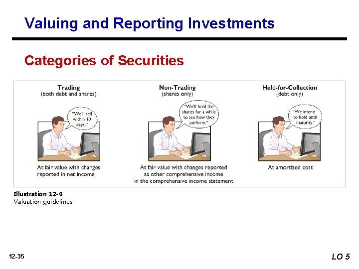 Valuing and Reporting Investments Categories of Securities Illustration 12 -6 Valuation guidelines 12 -35