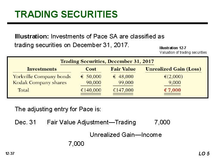 TRADING SECURITIES Illustration: Investments of Pace SA are classified as trading securities on December