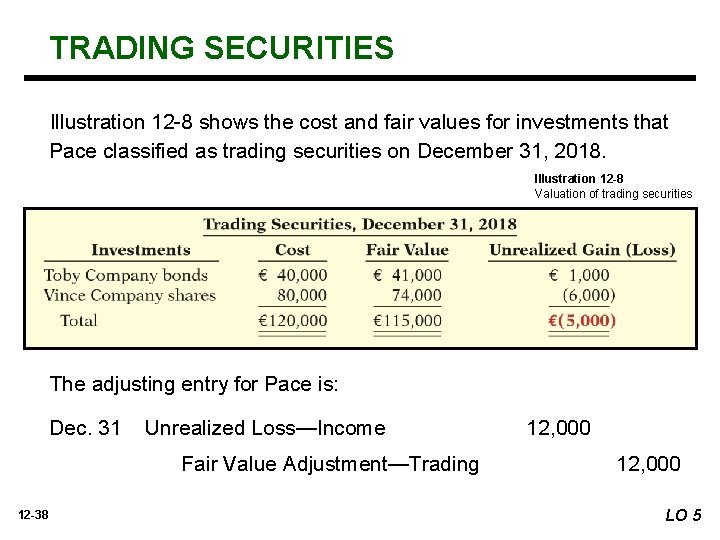 TRADING SECURITIES Illustration 12 -8 shows the cost and fair values for investments that